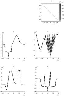 Compensating the Effect of the Displacement of Array Transducers on Tomography Data