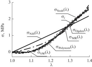 The Deformational Energy in Hyperelastic Bodies and in Biological Tissues