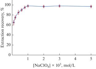 Assessment of In Situ Sorbent Formation Solid-Phase Extraction for the Determination of Cadmium in Natural Water Samples and Plant Leaves by Flame Atomic Absorption Spectrometry