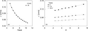 Effect of the Height of a Cylinder on the Rise of a Sphere Through a Rotating Fluid