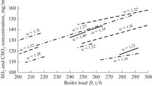 Increasing Thermal Power Plant Efficiency by Improved Lignite Combustion