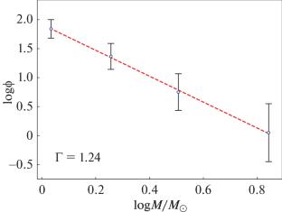 Deep Photometric and Astrometric Investigation of the Non-relaxed Star Cluster Stock 3 Using Gaia DR3