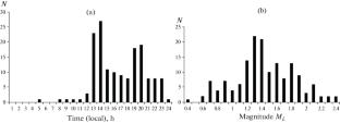 Comparative Analysis of Criteria for Recognizing Man-Made Events for the Arctic Seismic Stations Kolba and Amderma