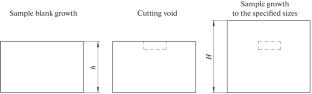 Fabrication of Samples with Internal Artificial Defects to Estimate the Sensitivity of Nondestructive Testing Methods for Additively Manufactured Metal Products