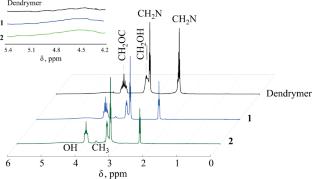 Hyperbranched Polyaminoethylene Carbonates of the Second and Third Generations and Their Copper(II) Complexes: Synthesis, Structure and Properties