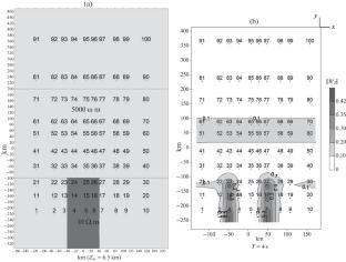Influence of a Step-Shaped Mountain Relief on the Results of Magnetotelluric Soundings