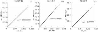 Constructing an Initial Confidence Region Far from the Observational ARC and Estimating the Probability of an Asteroid Impact with the Earth