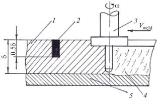 Microstructure Formation Mechanism in a Composite Material during Friction Stir Welding of Dissimilar Components