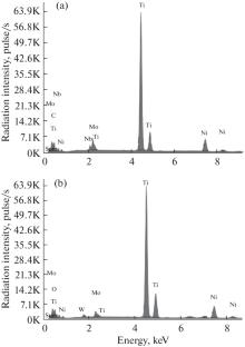 X-ray Studies of Tungstenless Hard Alloys Derived from Electroerosive Hard-Alloy Powders
