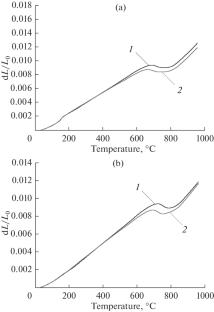Variation of α → γ Transformation Temperatures in Steel with Controlled Austenitic Transformation during Operation, Depending on Its Structural–Phase State