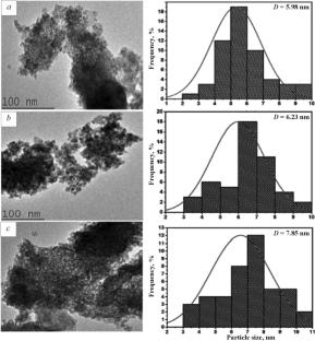 Advanced Approaches For Producing Nanocrystalline and Fine-Grained ZrO2-Based Powders (Review) IV. Biological Methods (Green Synthesis)