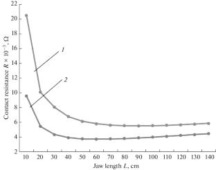 Factors Affecting the Self-Baking Electrode Formation in Ore-Smelting Furnaces: Part 1