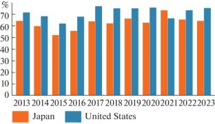 Transformation of the Material Flows of Rare Earth Metals and Their Compounds on the Global Market