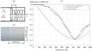 Investigation of Sound Reflection and Transmission through an Elastic Layer with Inclusions Using the Finite Element Method