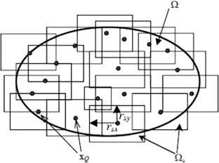 Temperature distribution analysis and determination of residual stress due to welding using the element-free Galerkin method with experimental validation