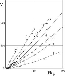 Mean Flows Induced by Oscillations of a Solid Body Immersed in an Isothermal Liquid