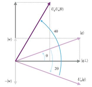Grover-Diffusion Operator Unicity for the Grover Quantum-Search Algorithm