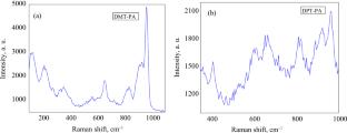 Synthesis and Characterization of 2,4-Diamino-6-methyl-1,3,5-triazine and 2,4-Diamino-6-phenyl-1,3,5-triazine Doped Polyacid and Their Application to Breast Cancer Studies