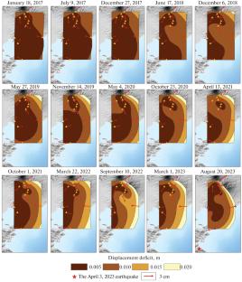 Recent Movements and Deformations of the Earth’s Crust in the Region of Avacha Volcano (Kamchatka Peninsula) from 2015 to 2023