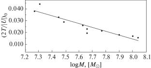 On the Problems of Classification of Globular Cluster Systems