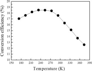 A study on the influence of temperature on the output parameters of silicon heterojunction solar cells