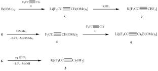 Explored Routes to (Trifluoropropynyl)borates M[(F3CC≡C)nBF4–n] (n ≥ 2)
