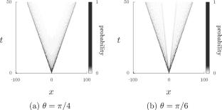 A simple model of quantum walk with a gap in distribution