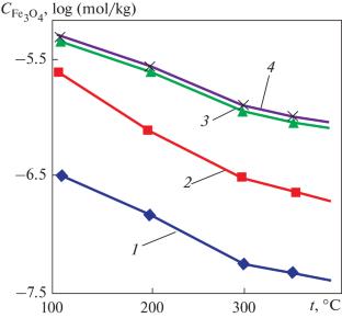 Application of High-Temperature Mechanical Filtration of the Primary Coolant at a VVER-SCW Nuclear Power Unit