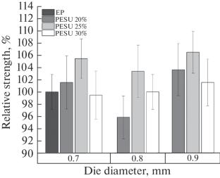 Production and Properties of Towpregs Based on Carbon Fibers Impregnated with Polyethersulfone by the Solution Method