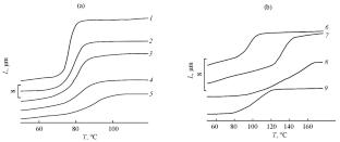 Structure and Properties of Epoxy Composites Modified with Titanium Oxide Filler