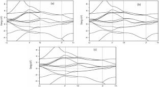 An investigation of an α-phase Ti–xTc alloy from a mechanical and thermodynamic properties