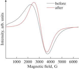 Active and Stable Ni/Al2O3–(Zr + Ce)O2 Catalyst for Syngas Production via Glycerol Dry Reforming