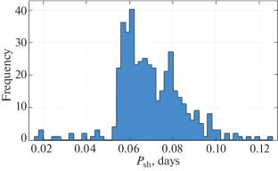 Three SU UMa Type Dwarf Novae in the Period Gap and Its Vicinity: CRTS J000130+050624, 1RXS J003828.7+250920 and V452 Cas