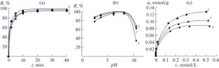 Preconcentration of Quinolones on Magnetic Hypercrosslinked Polystyrene before Their Determination by High-Performance Liquid Chromatography in Milk