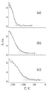 Formation of a Dispersion-Hardened Structure in Hadfield Steel Under Friction. Part 2
