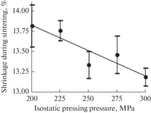 Study of Forming Technologies in Manufacturing Parts from Electrovacuum Ceramic VK94-1