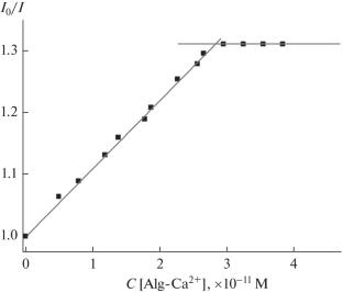 Approach to Quantitative Assessment of the Interaction of Nanocontainers Based on Natural Anionic Polysaccharides Cross-Linked with Divalent Metal Ions and Drug Doxorubicin