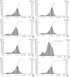 Effect of Manufacturing Method of Mineral Compound on Properties of Ceramic Material of VK94-1 Brand
