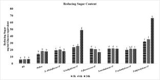 Do exophytic microorganisms affect in vitro pollen germination and pollen tube growth in Camellia sinensis?