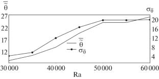 Magnetic Field Variations in Geodynamo Models