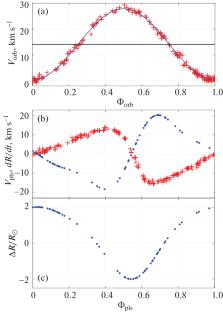 Orbital Parameters, Radius and Classification of the Spectroscopic Binary Cepheid TX Del Based on Gaia DR3 Data