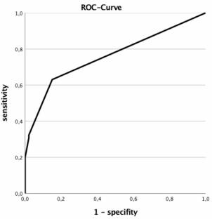 Diagnostic value of preoperative joint aspiration for periprosthetic shoulder infection: analysis of microbiological aspects and preoperative ICM minor criteria