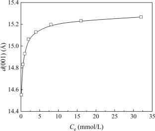 Role of ion exchange in the adsorption of Sr2+ by bentonite