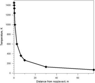 Radiative Heat Flux Estimation in Solid Propellant Rocket Plumes