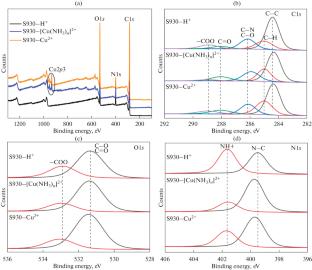 Cuprum Ion-Exchange Recovery from Ammonia Leach Liquors of Spent Lithium-Ion Battery Black Powder