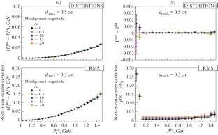 Influence of Misalignment on Track Reconstruction in the Time Projection Chamber of the MultiPurpose Detector (MPD)