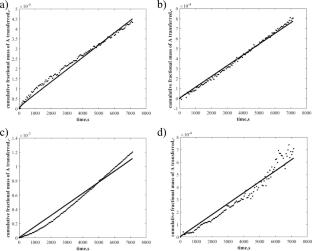 Measurement of Effective Diffusion Coefficient in Porous Media using the Naphthalene Sublimation