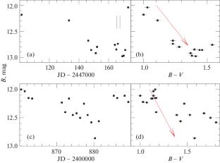 On the Causes of Brightness Variability of a Young Star BP Tau
