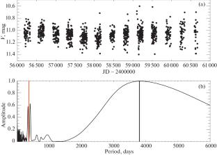 Activity of G Dwarf HD 284521 (K2-370) and Atmospheric Losses of Its Exoplanet