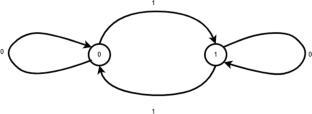 Controlled quantum communication using quantum walk